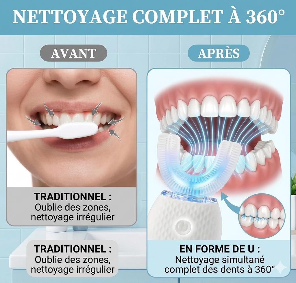 Brosse à Dents Automatique 360° – Un Nettoyage Complet en Quelques Secondes