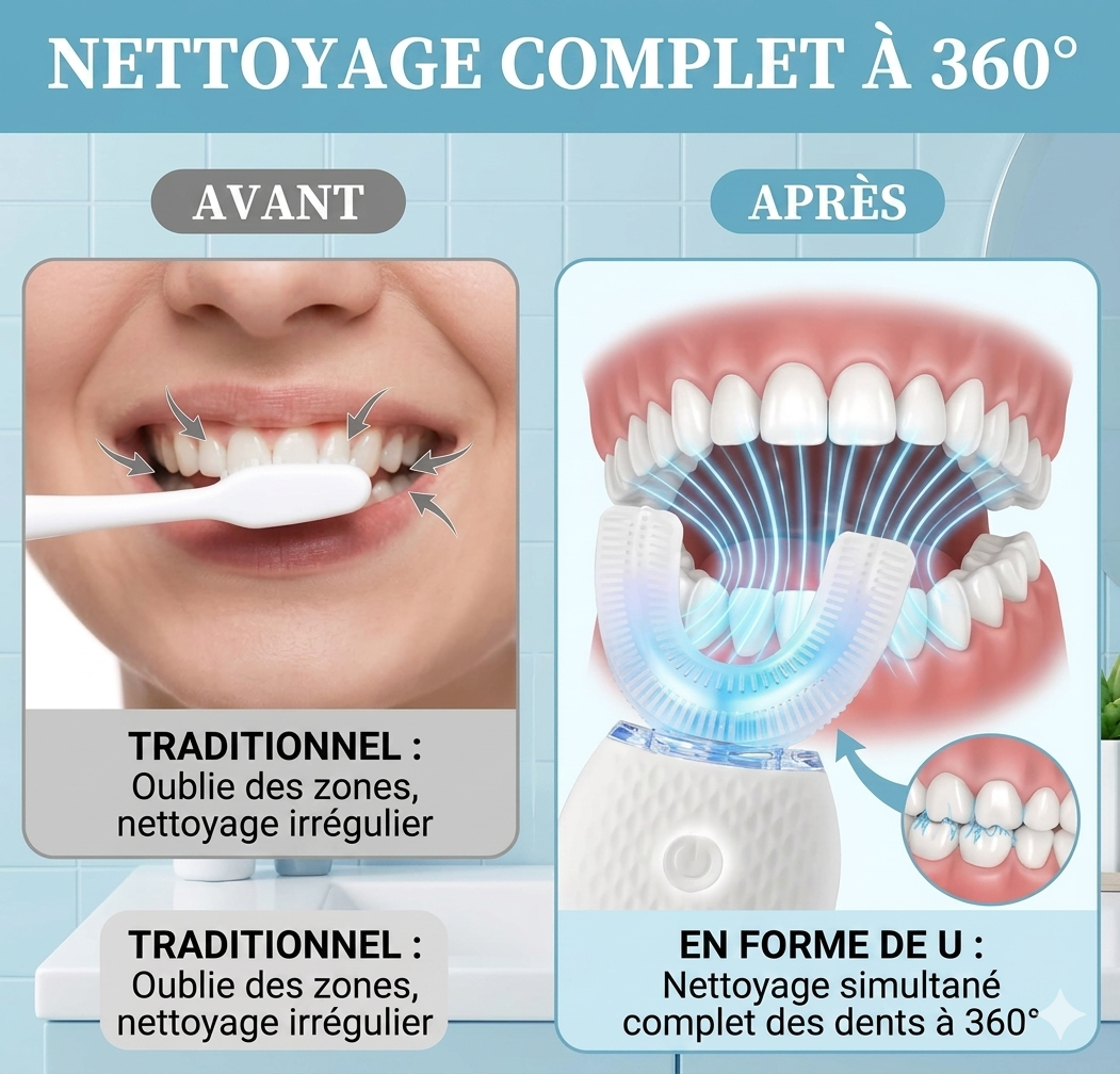 Brosse à Dents Automatique 360° – Un Nettoyage Complet en Quelques Secondes