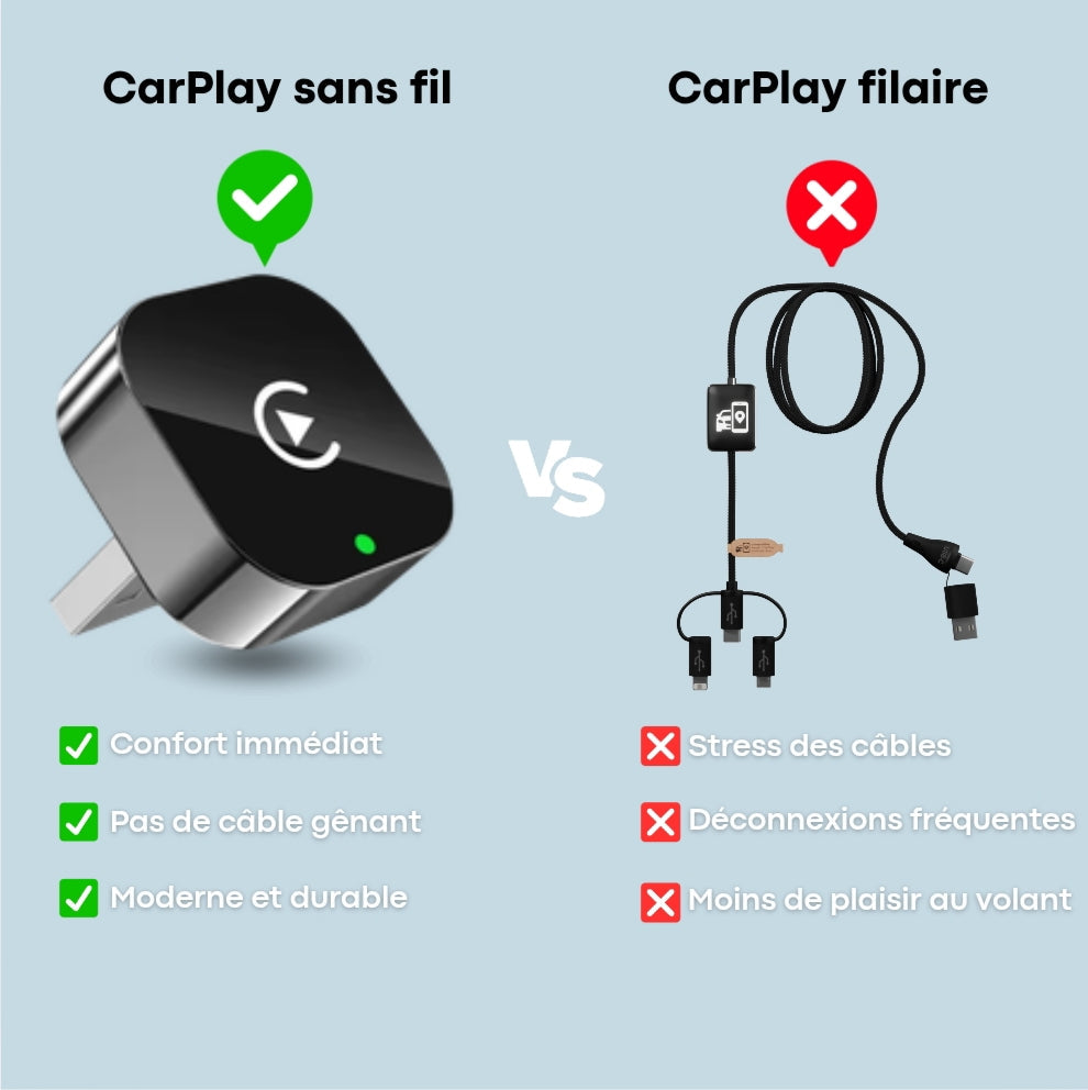 Adaptateur sans fil CarPlay et Android Auto